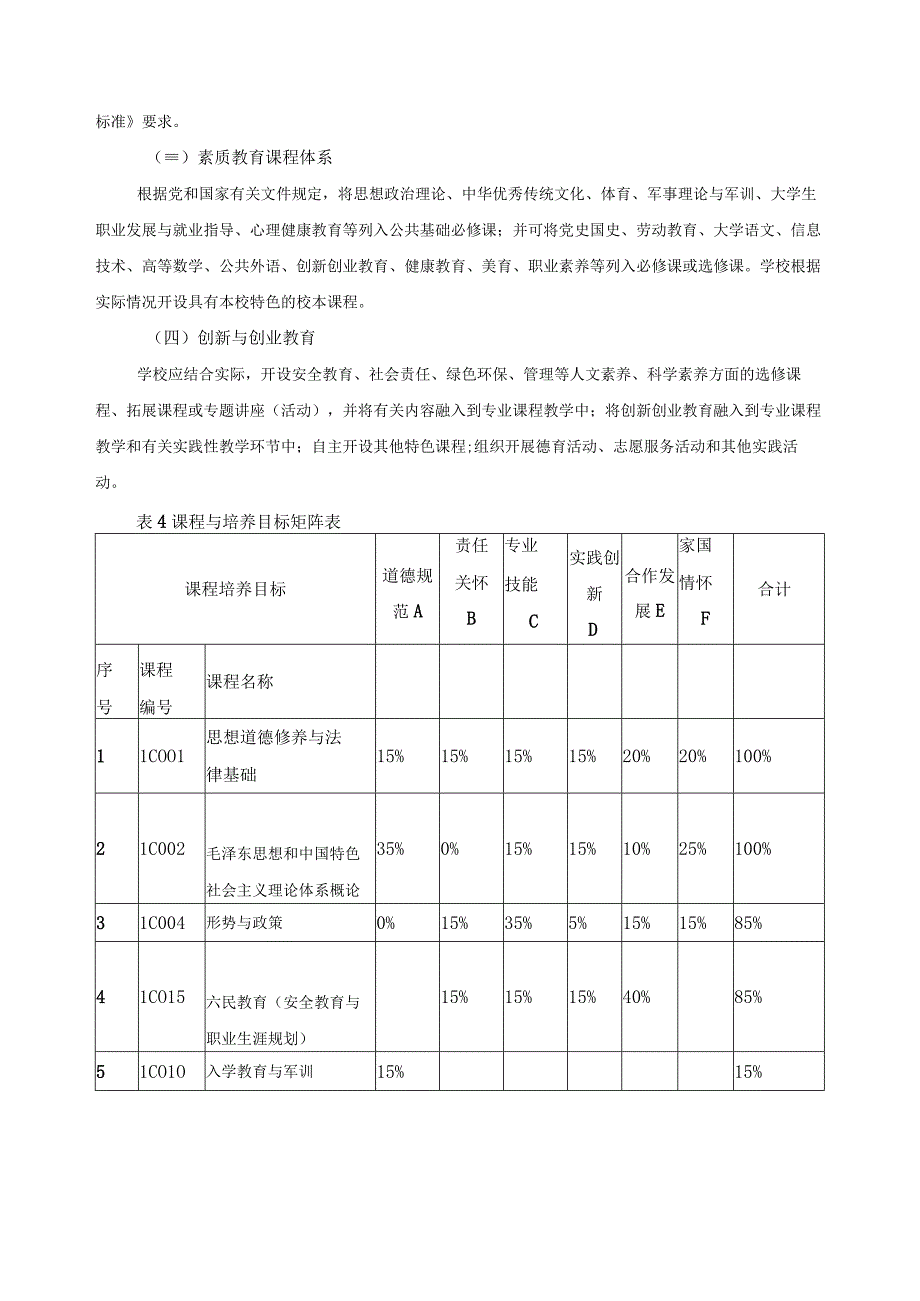 人工智能技术应用专业群课程体系.docx_第2页