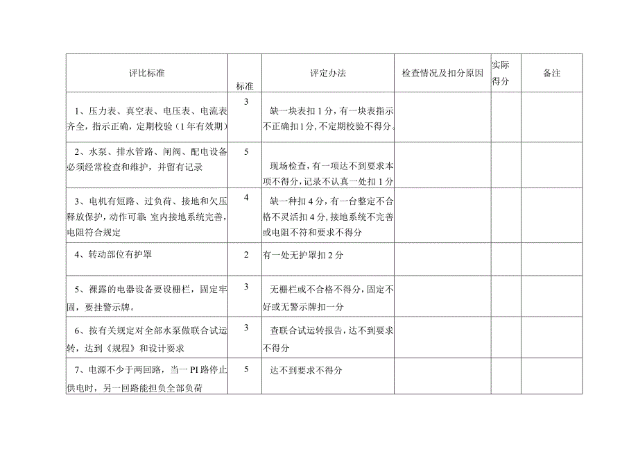 主排水泵房标准.docx_第2页