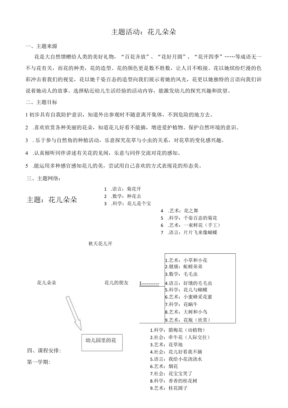 中班主题活动花儿朵朵.docx_第1页