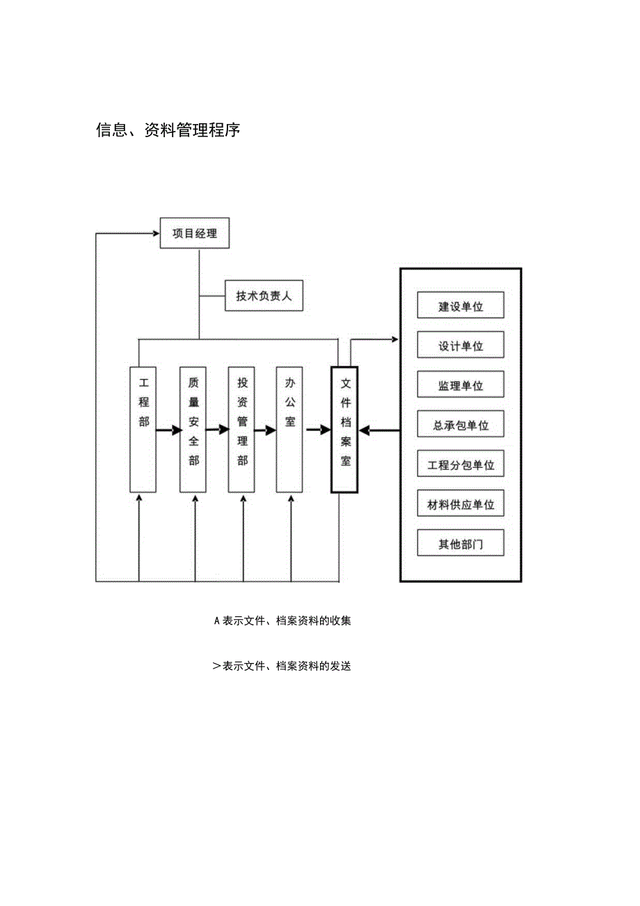 信息资料管理程序.docx_第1页