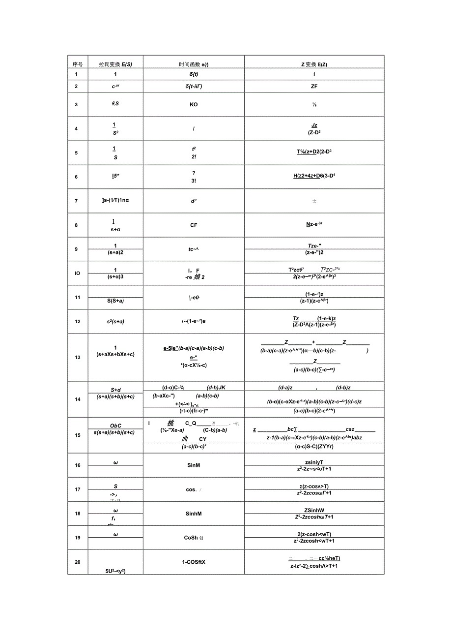 Z变换公式.docx_第1页