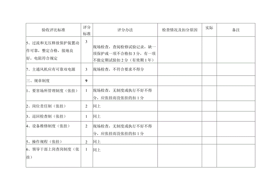 主通风机房标准.docx_第3页