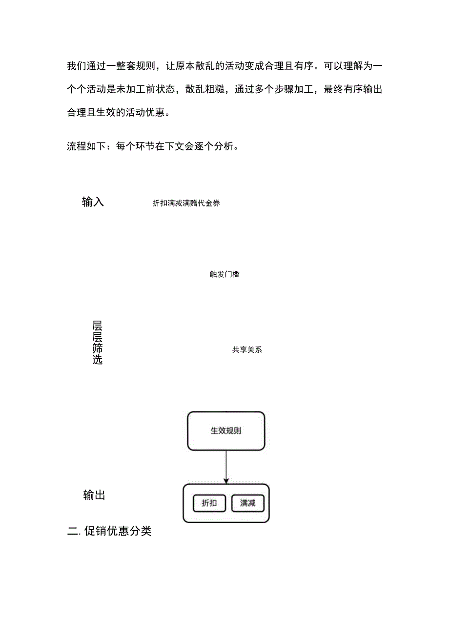 促销活动优惠规则制定与实施细则.docx_第3页