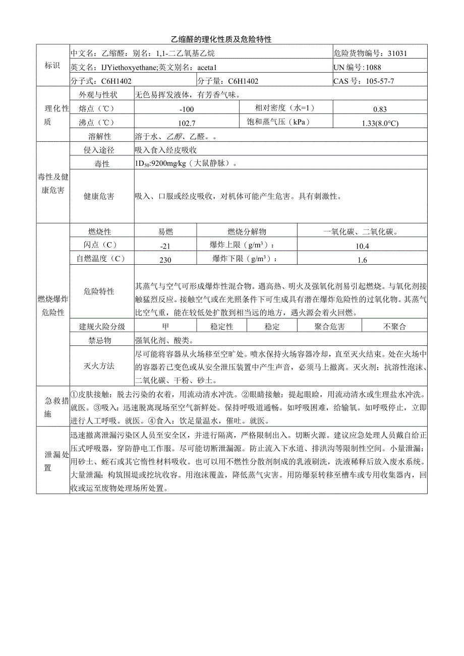 乙缩醛安全周知卡职业危害告知卡理化特性表.docx_第2页