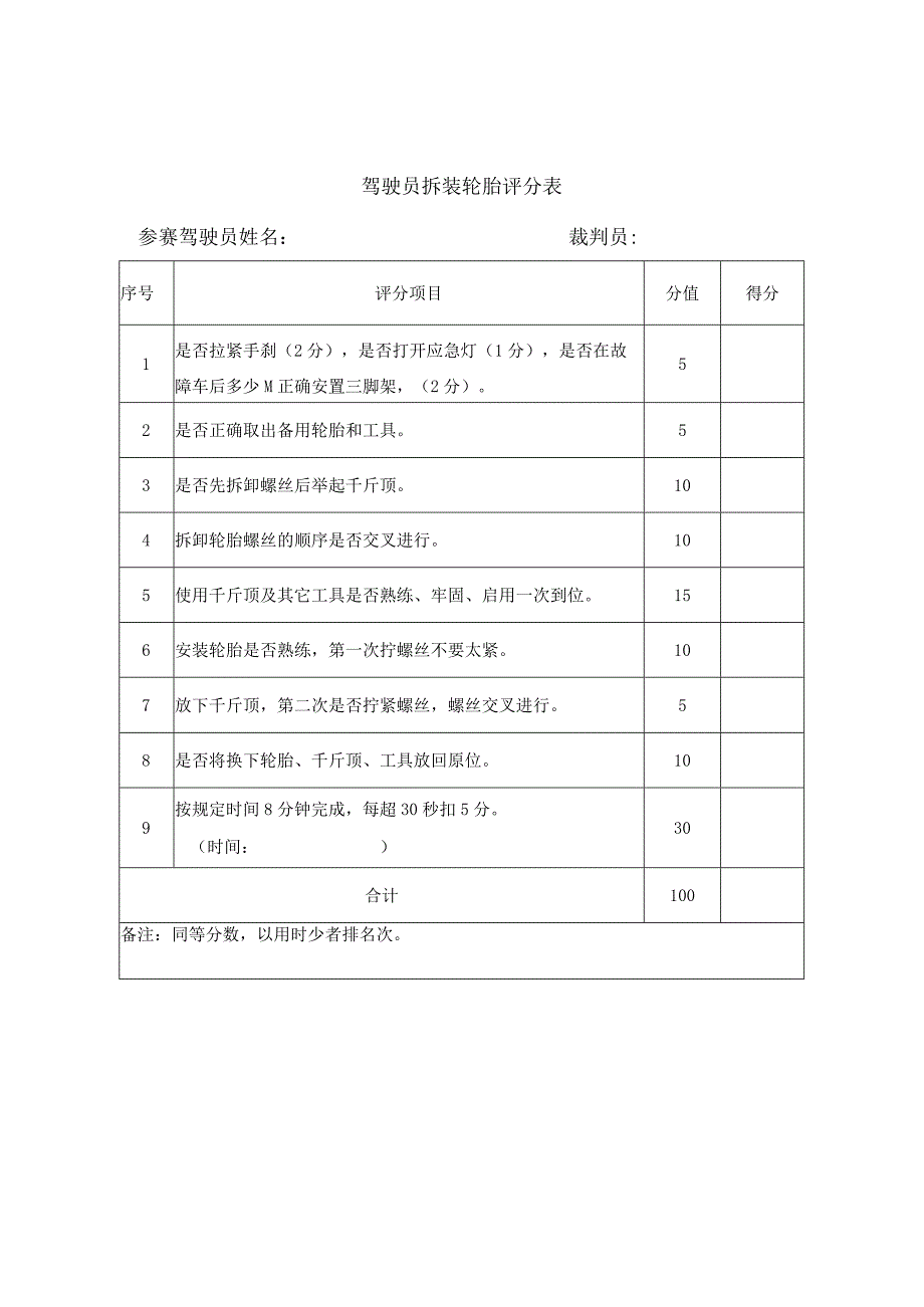 公司驾驶员岗位技能比武方案.docx_第3页