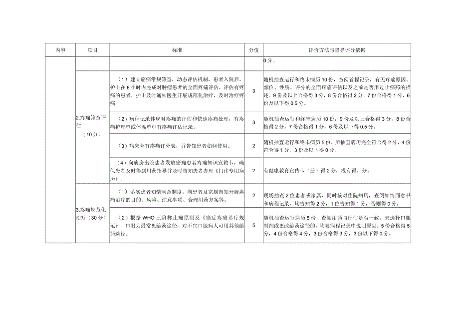 内蒙古自治区癌痛规范化诊疗质量控制评价细则2023年版.docx_第3页