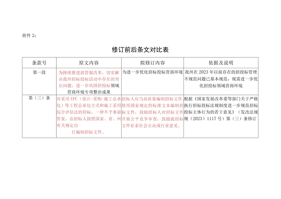 关于进一步规范国家投资工程建设项目招标投标工作的意见征求意见稿 修订前后条文对比表.docx_第1页