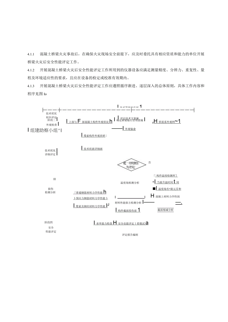 公路混凝土桥梁火灾后安全性能评定技术规程.docx_第3页