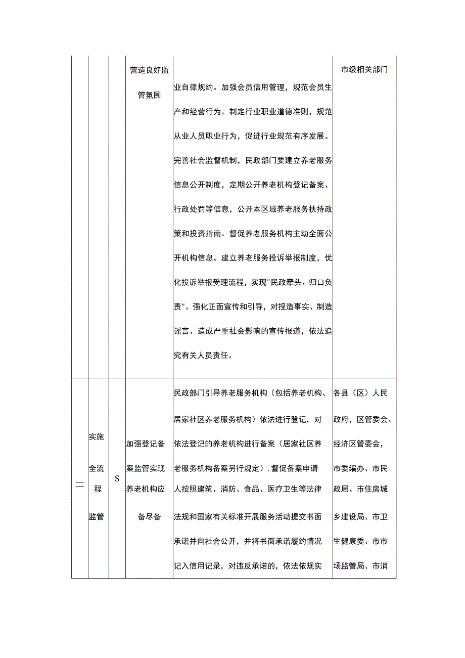 养老服务综合监管责任分工方案.docx_第3页