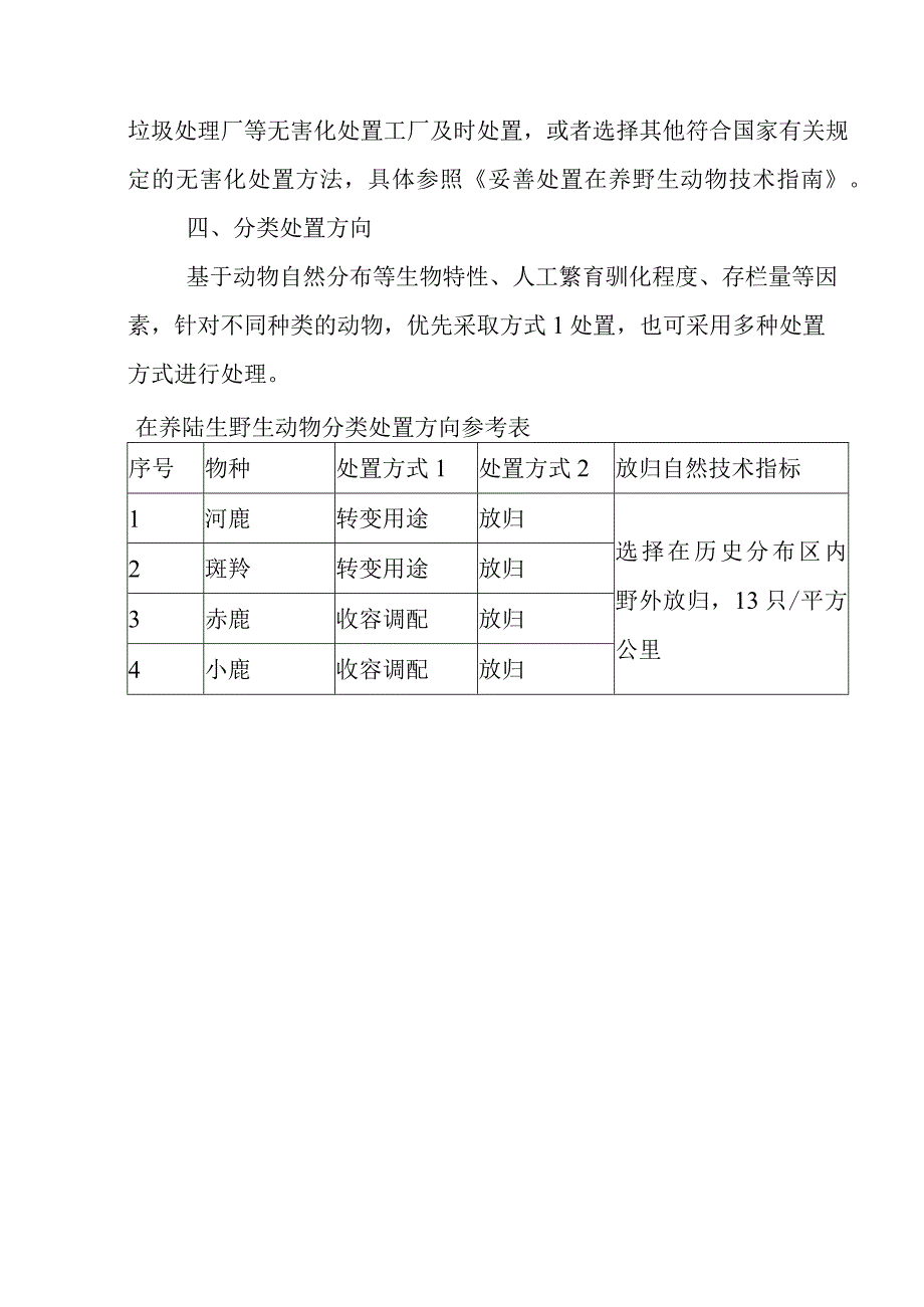 关于在养禁食人工繁育陆生野生动物处置和补偿工作的实施方案.docx_第3页