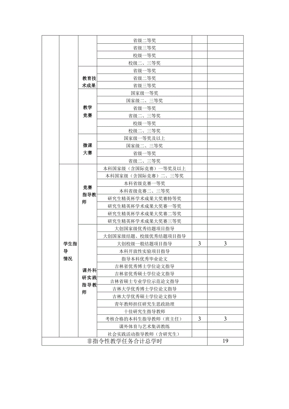 关爽中期考核：教学科研工量化详表.docx_第2页