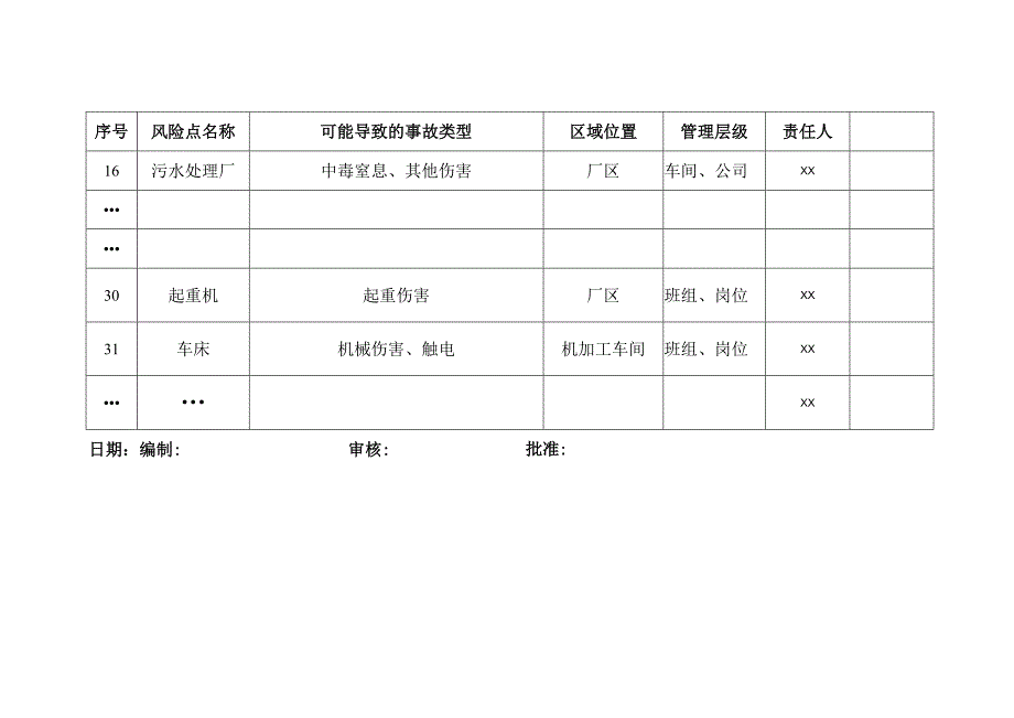 公司风险点清单.docx_第2页