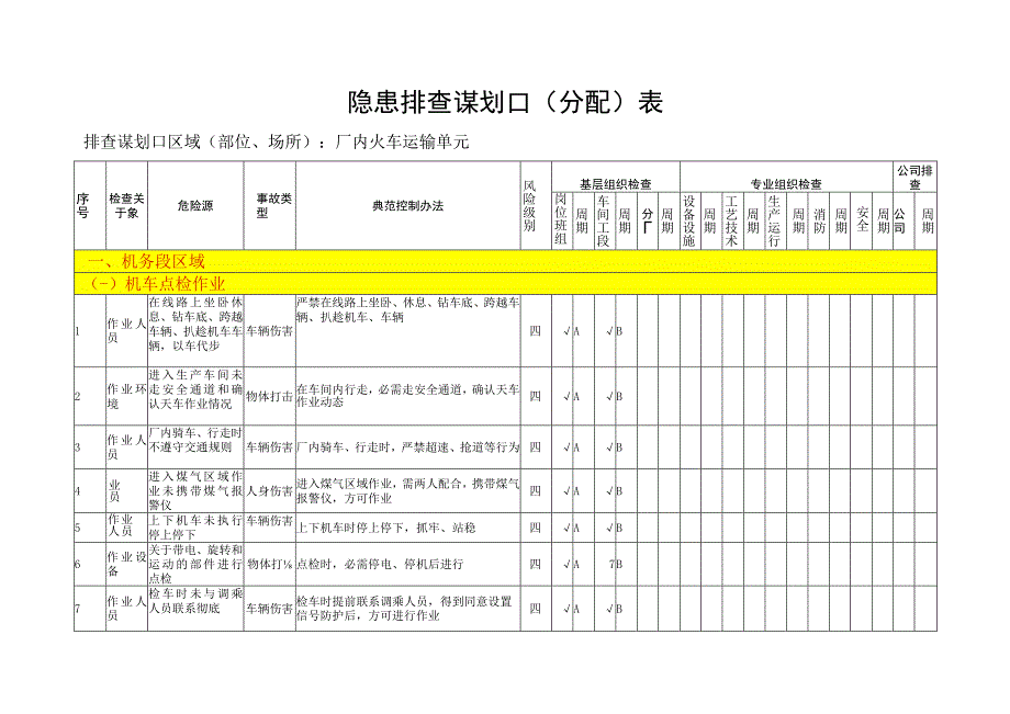 厂内火车隐患排查策划分配表.docx_第2页