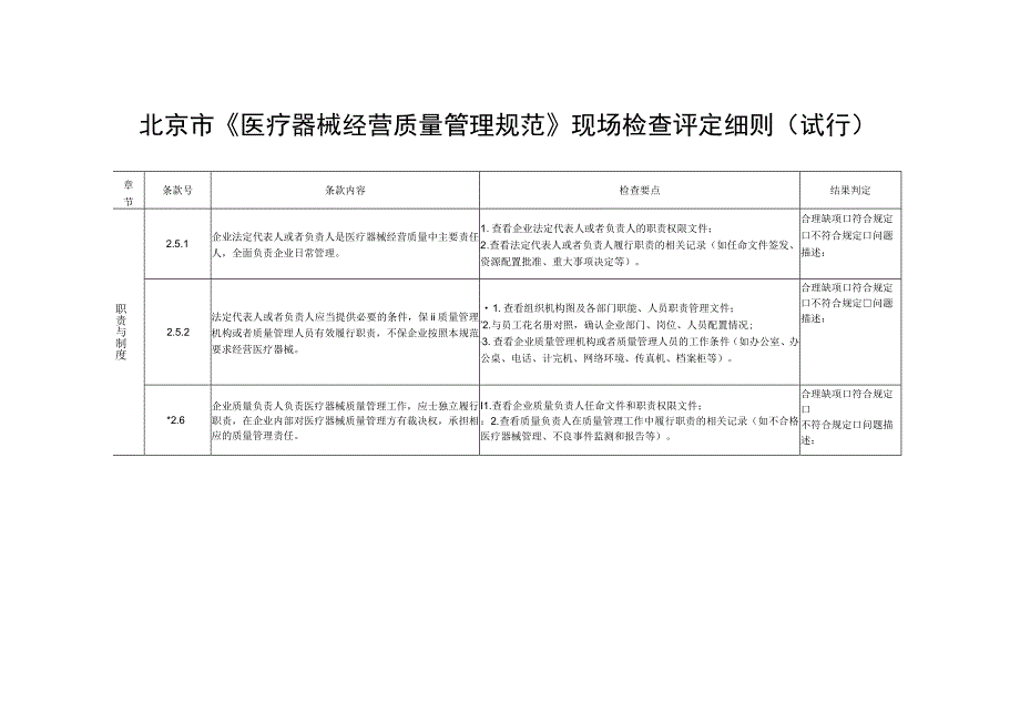 北京市《医疗器械经营质量管理规范》现场检查评定细则试行.docx_第1页