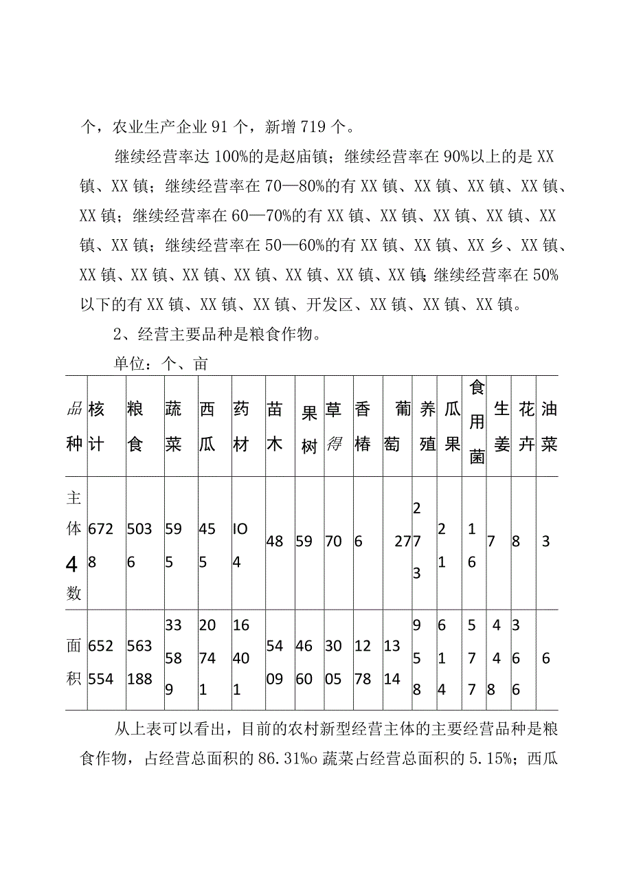 县农村新型经营主体经营情况调查报告.docx_第2页