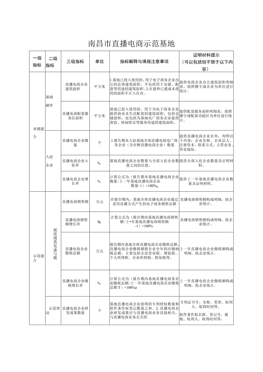 南昌市直播电商示范基地.docx_第1页