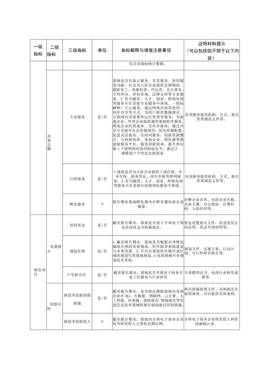 南昌市直播电商示范基地.docx_第3页