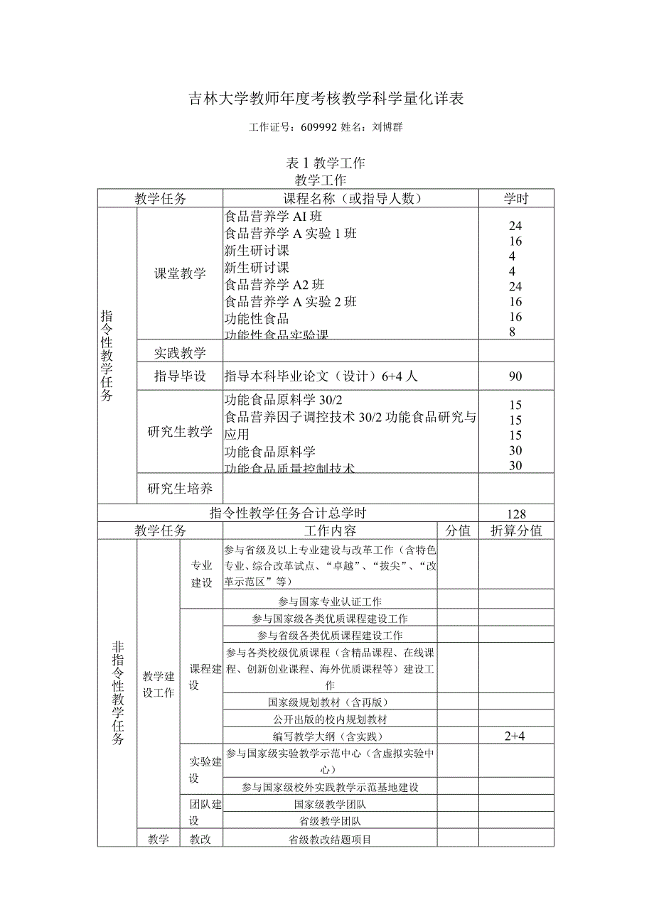 刘博群 教学科研工作量详表.docx_第1页