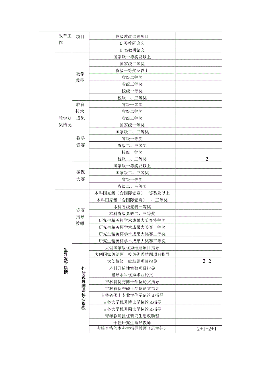 刘博群 教学科研工作量详表.docx_第2页