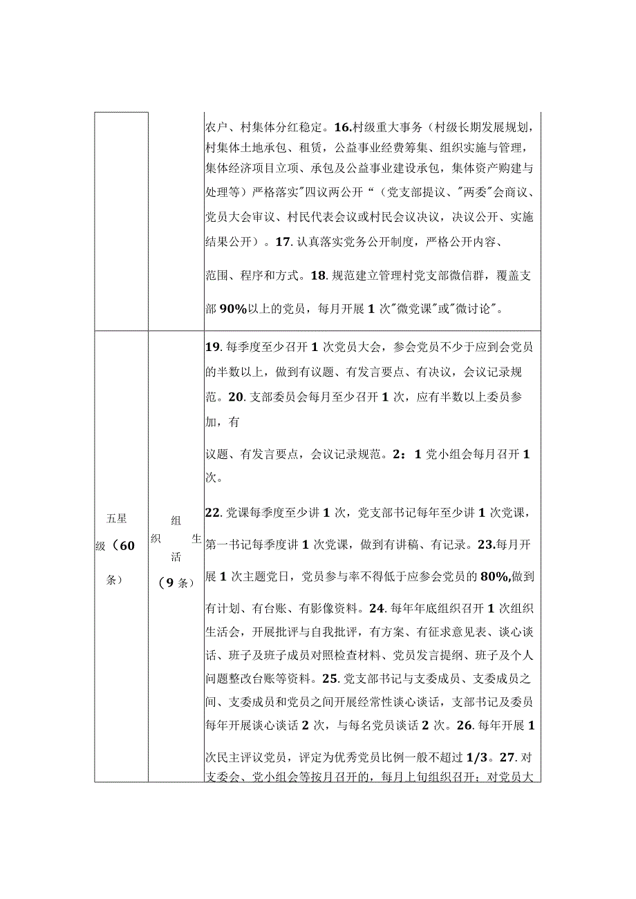 农村党支部星级指标.docx_第2页