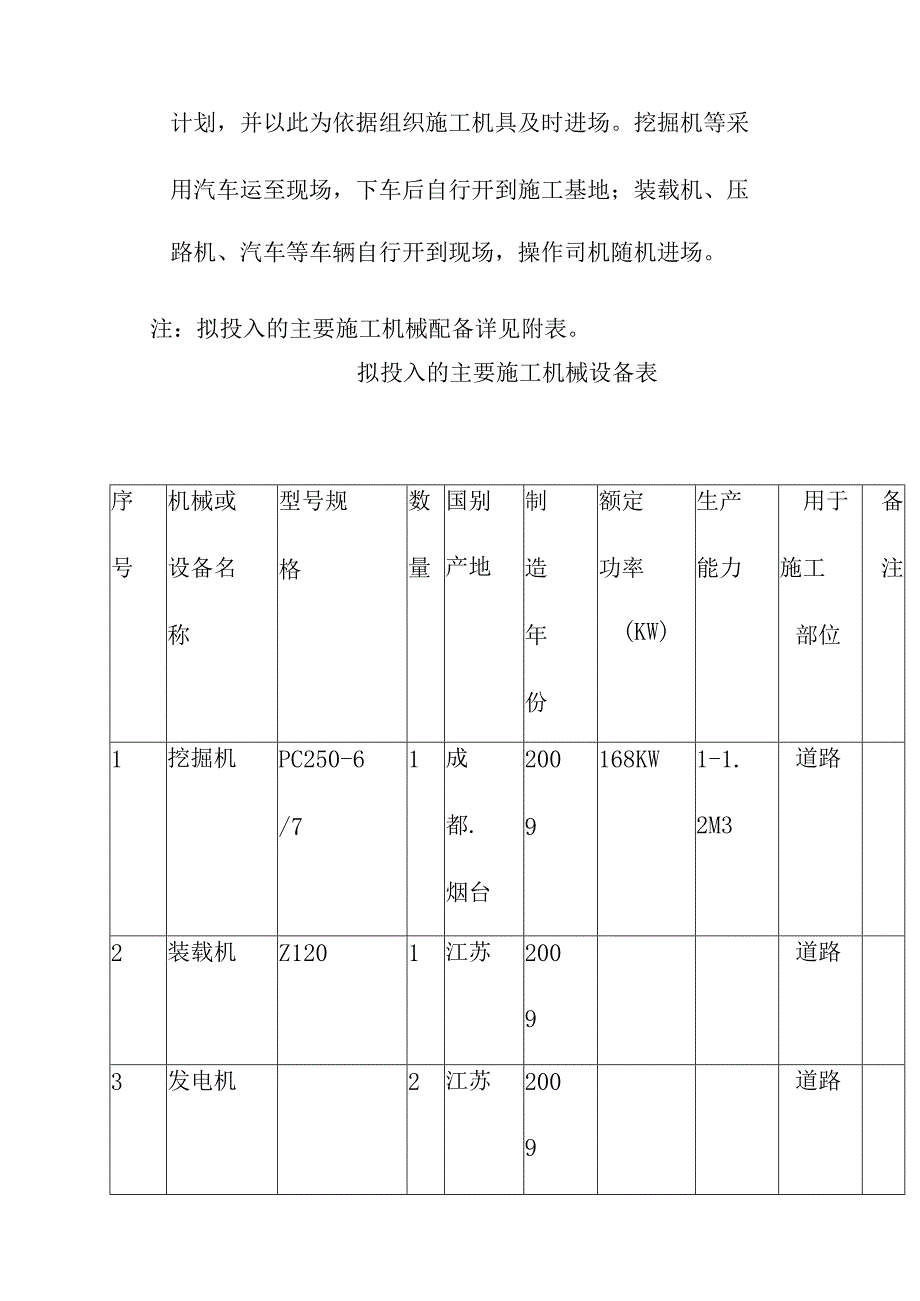 农村断头公路建设项目工程投入主要施工机械设备情况及进场计划方案.docx_第3页