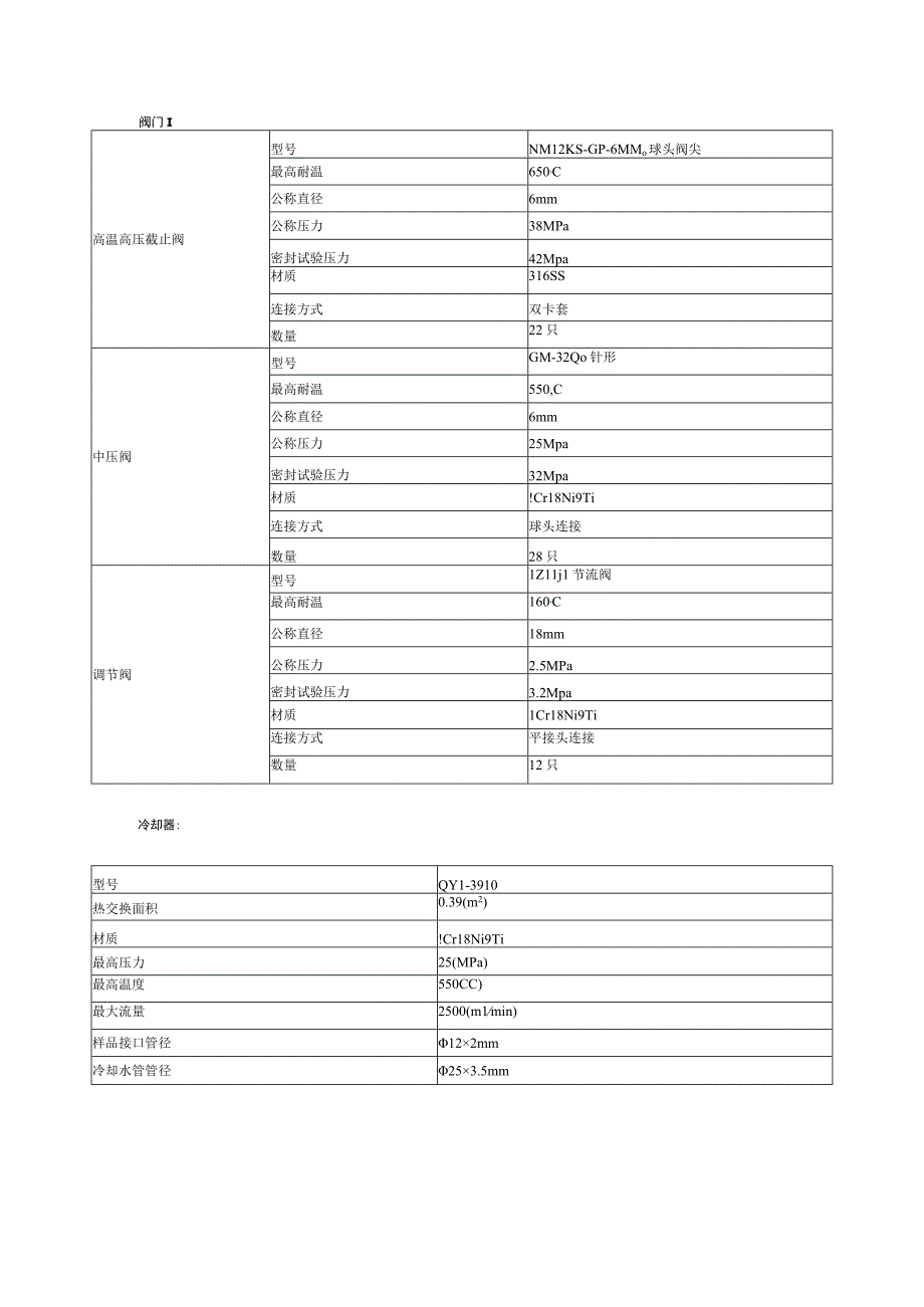 化工公司水汽监督化验站系统运行规程.docx_第2页