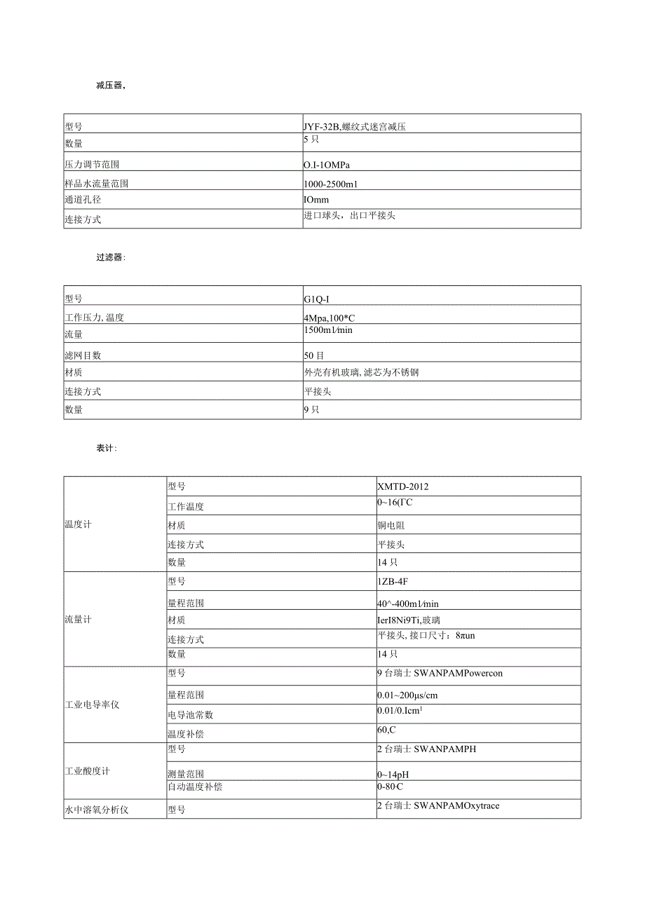 化工公司水汽监督化验站系统运行规程.docx_第3页