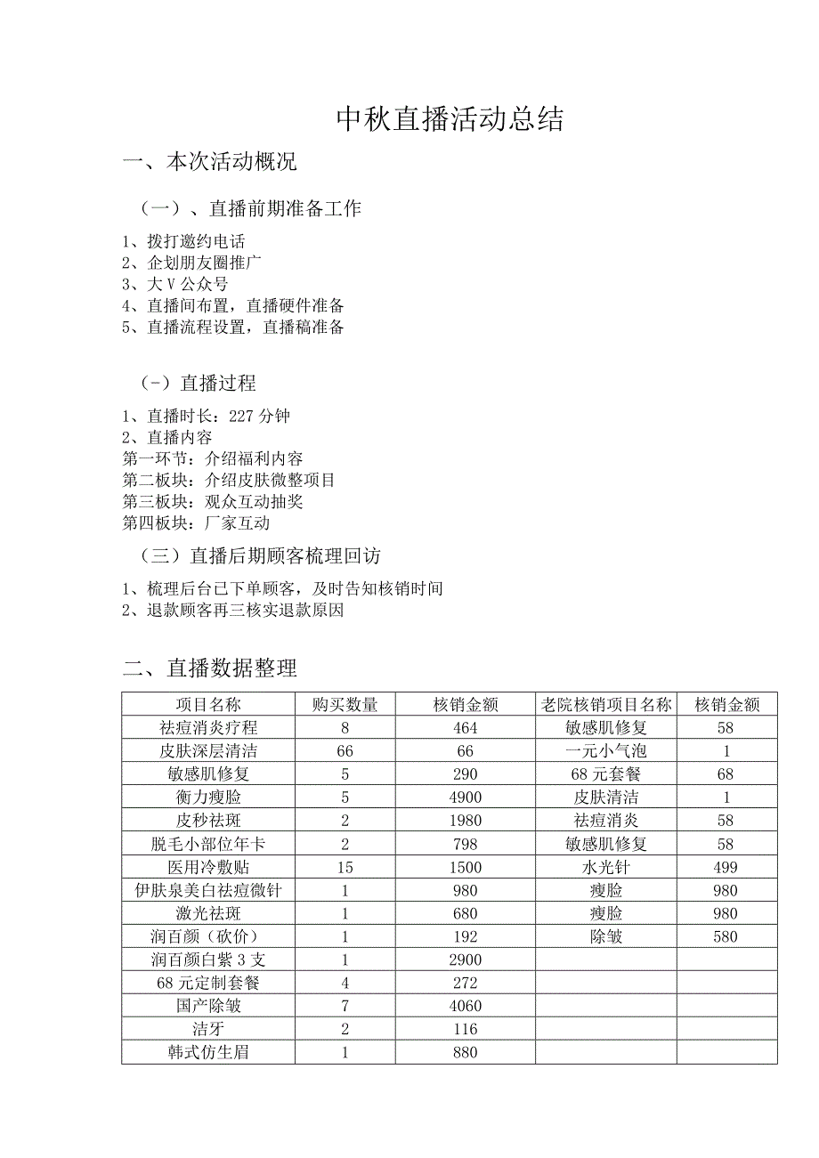 医美整形直播营销总结分析.docx_第1页