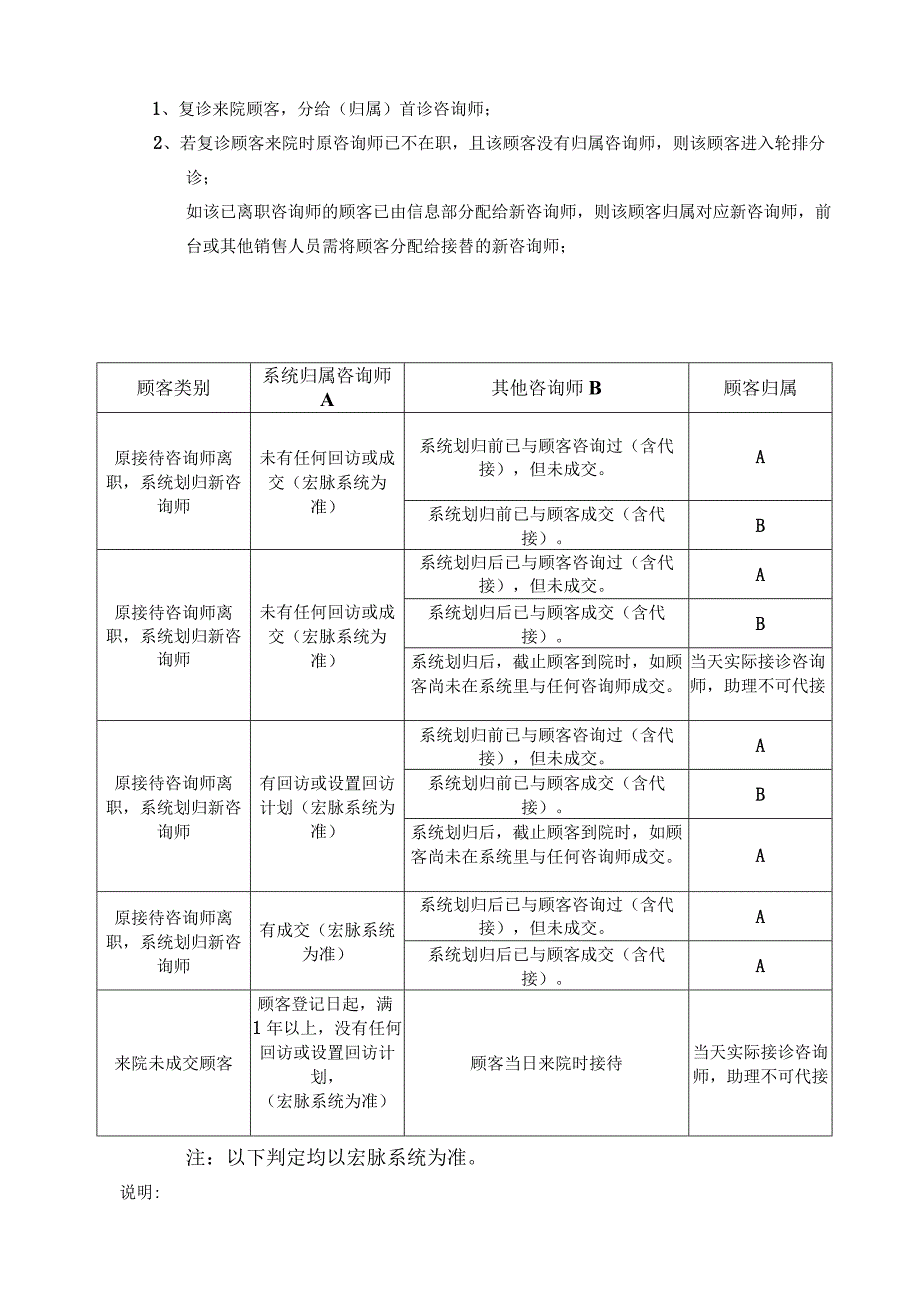 医美整形医院客服分诊制度.docx_第3页