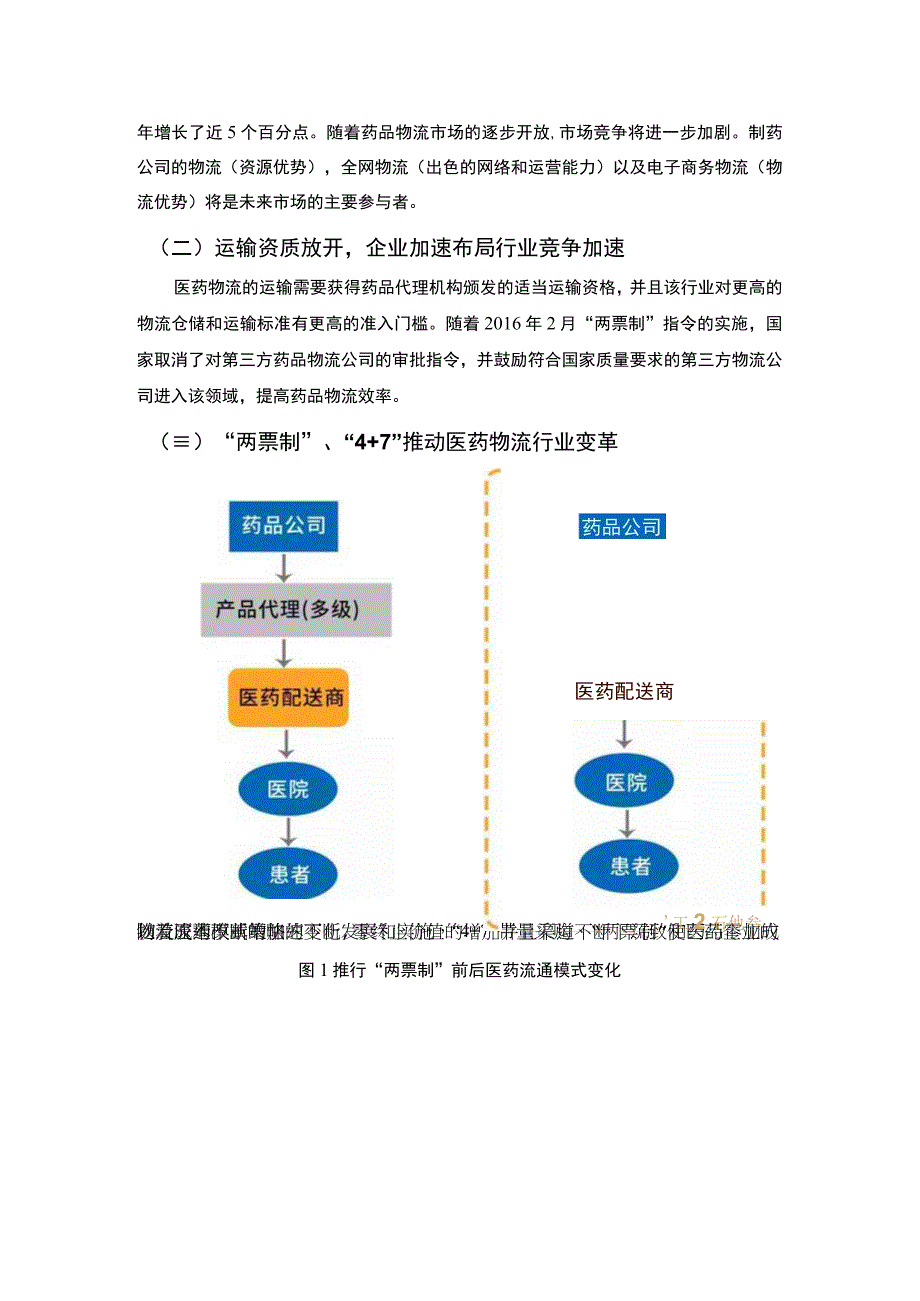 医药物流发展问题研究论文.docx_第3页