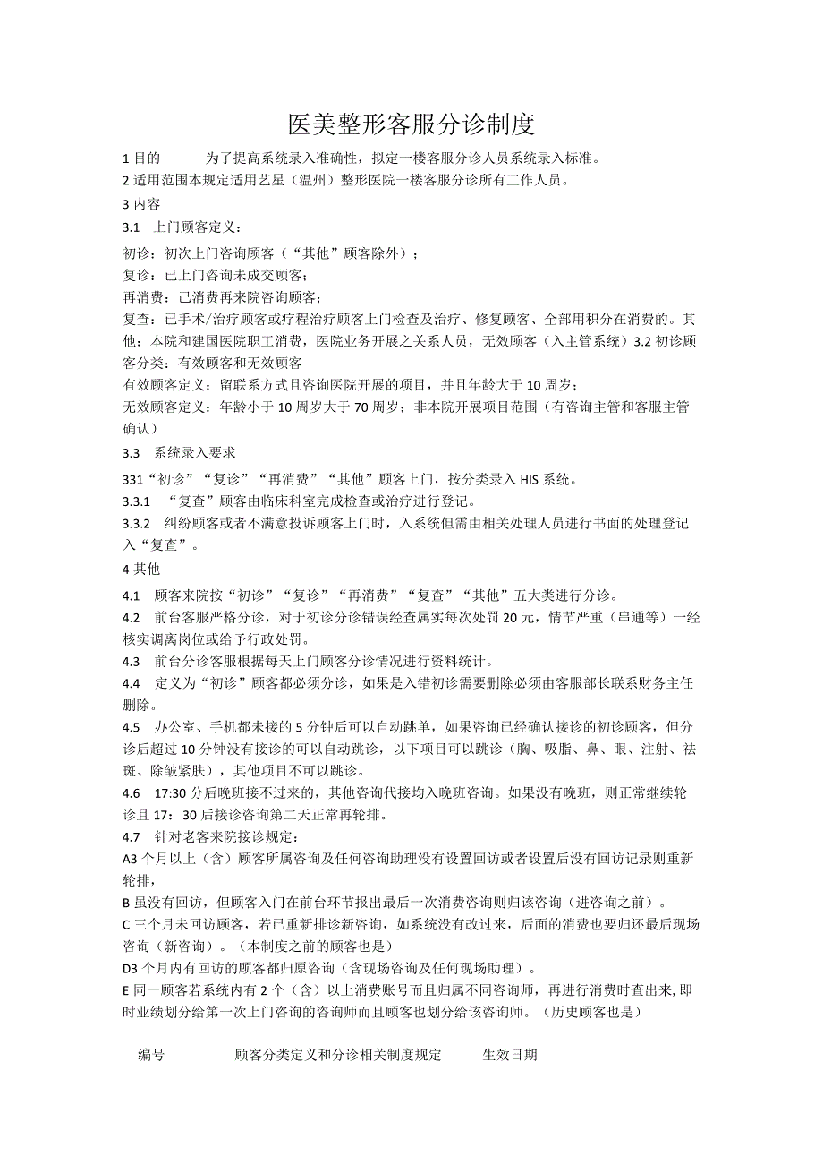 医美整形顾客接待客服分诊制度.docx_第1页