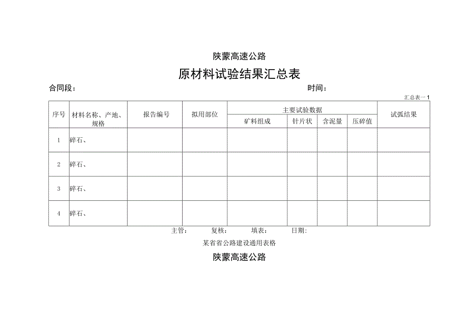 原材料试验结果汇总表1工程文档范本.docx_第2页