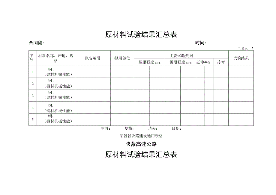 原材料试验结果汇总表1工程文档范本.docx_第3页