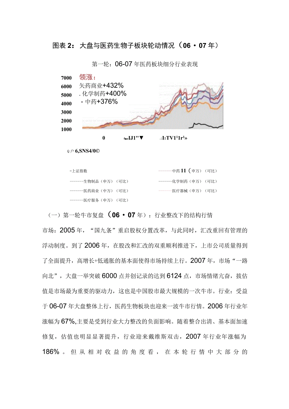 医药行业深度分析1.docx_第2页