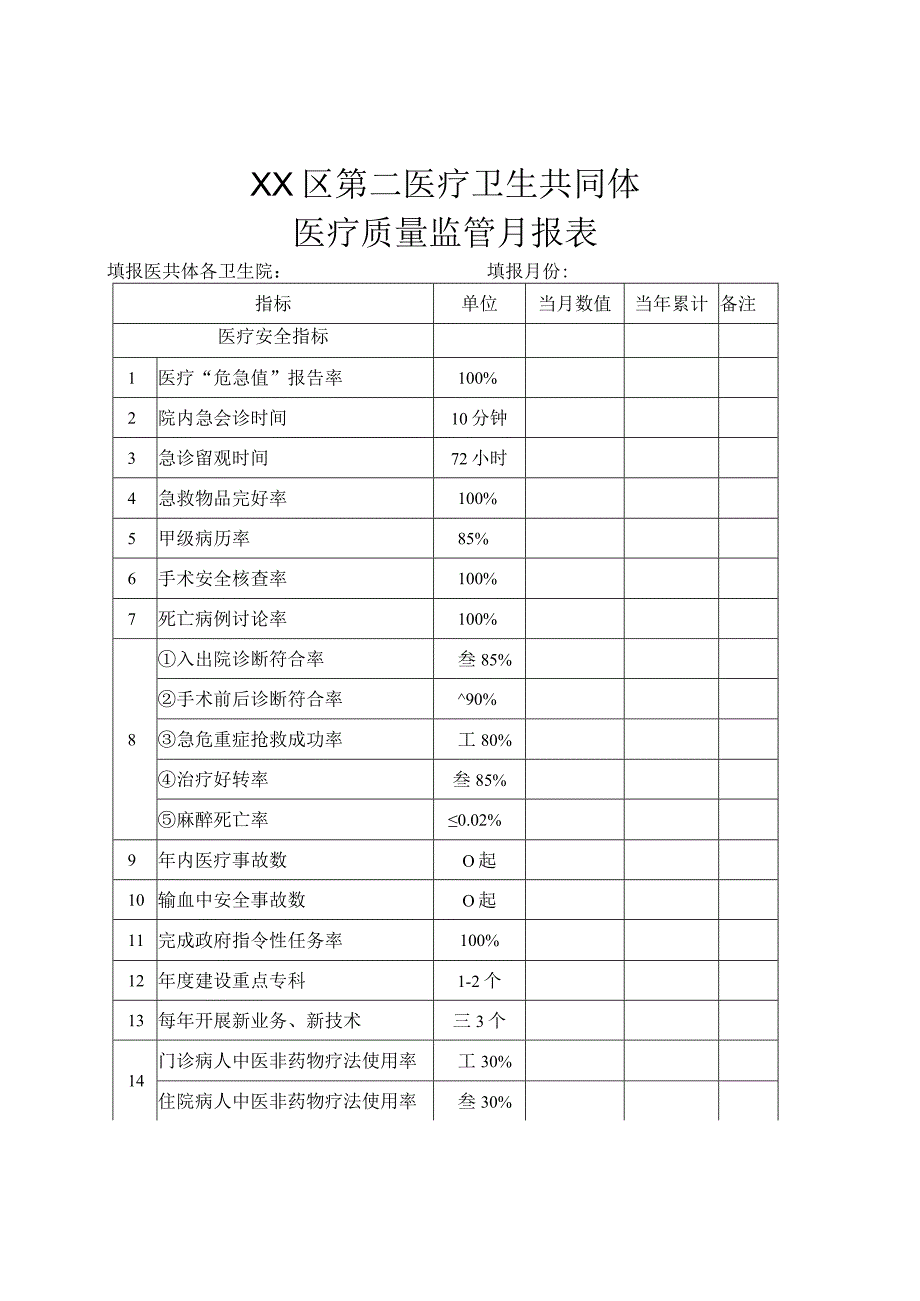 医疗卫生共同体医疗质量监管细则1.docx_第3页