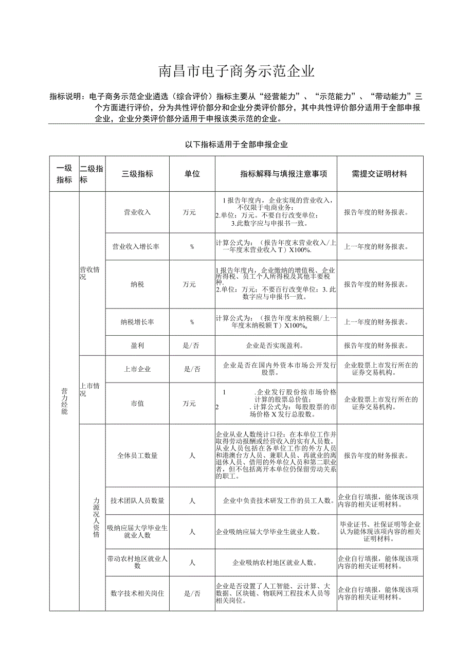 南昌市电子商务示范企业.docx_第1页