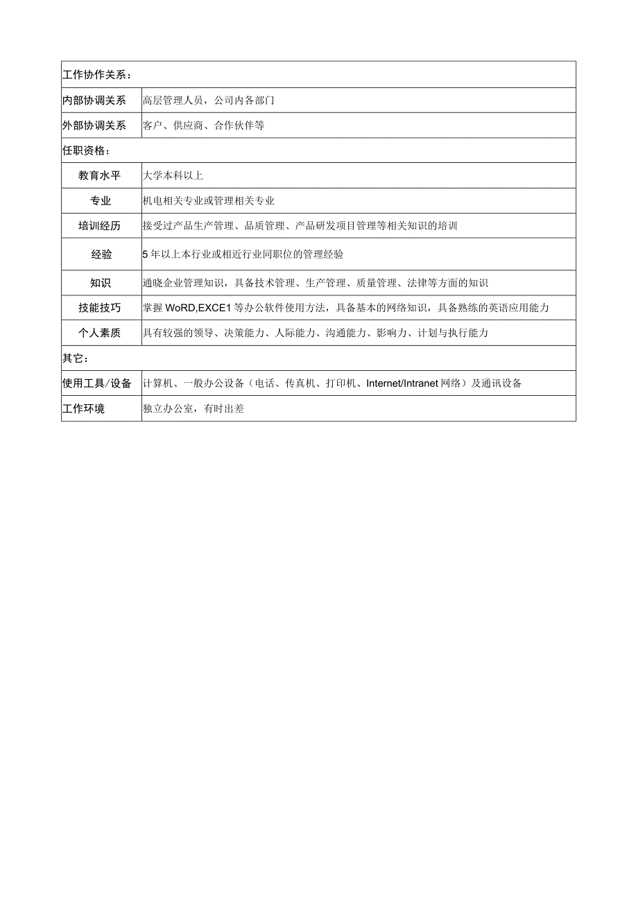 副 总经理 职务说明.docx_第1页