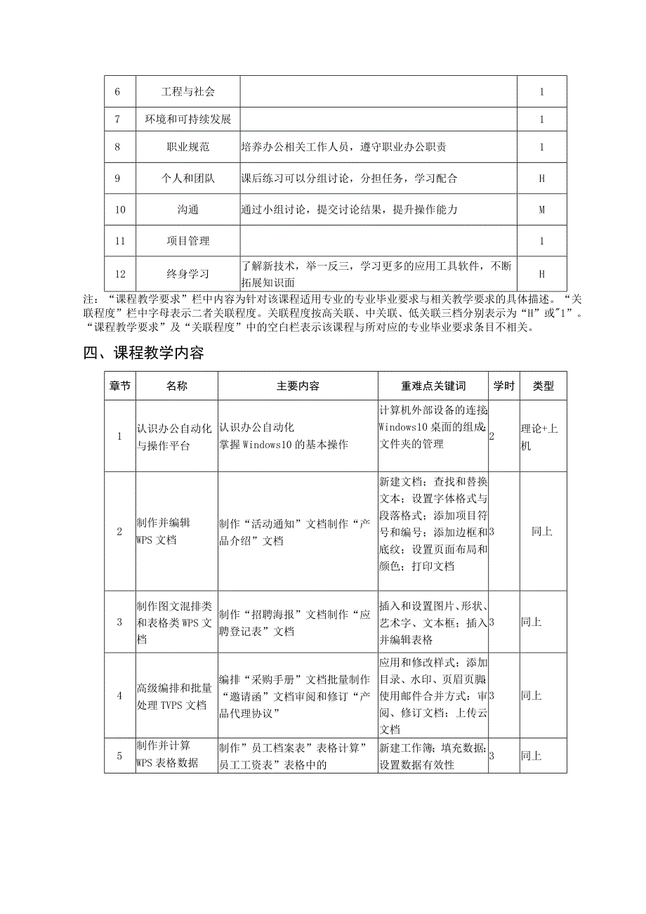 办公自动化技术Windows10 WPSOffice微课版教学大纲+教案全套 项目112 认识办公自动化与操作平台综合实训.docx_第2页