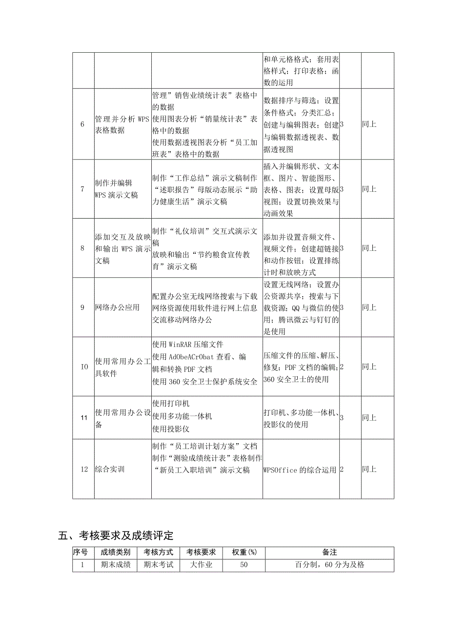 办公自动化技术Windows10 WPSOffice微课版教学大纲+教案全套 项目112 认识办公自动化与操作平台综合实训.docx_第3页