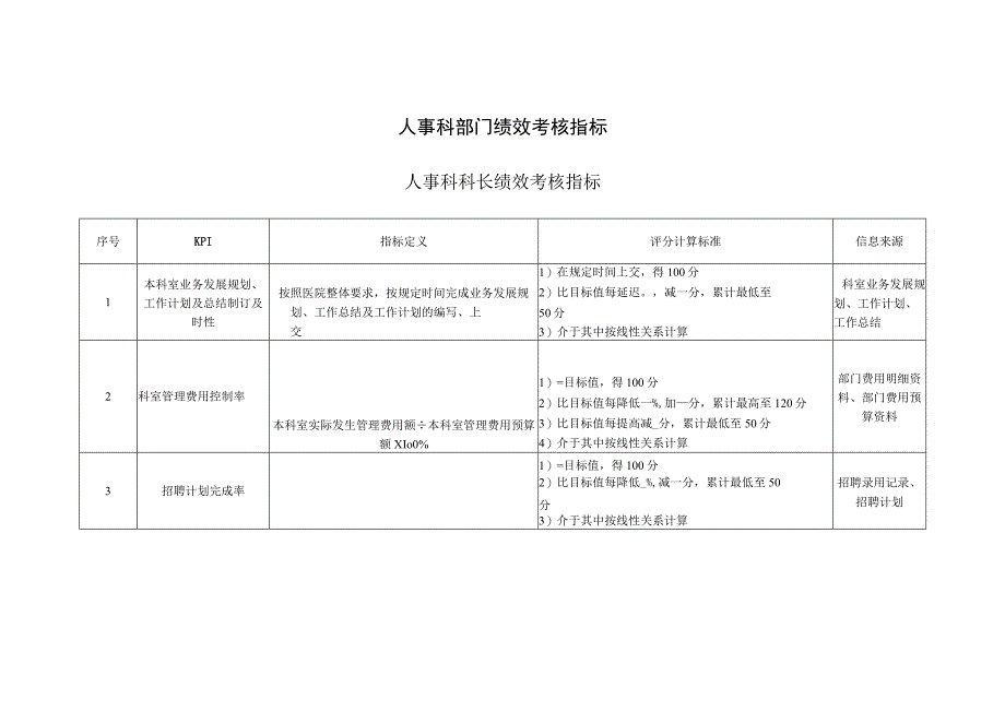 医院行人事部部门绩效考核指标.docx_第1页