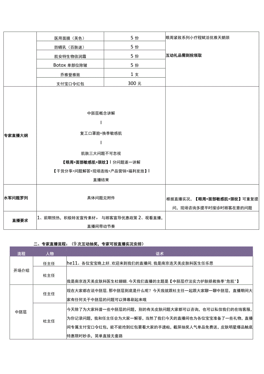 医美整形皮肤美容直播营销规划方案.docx_第2页