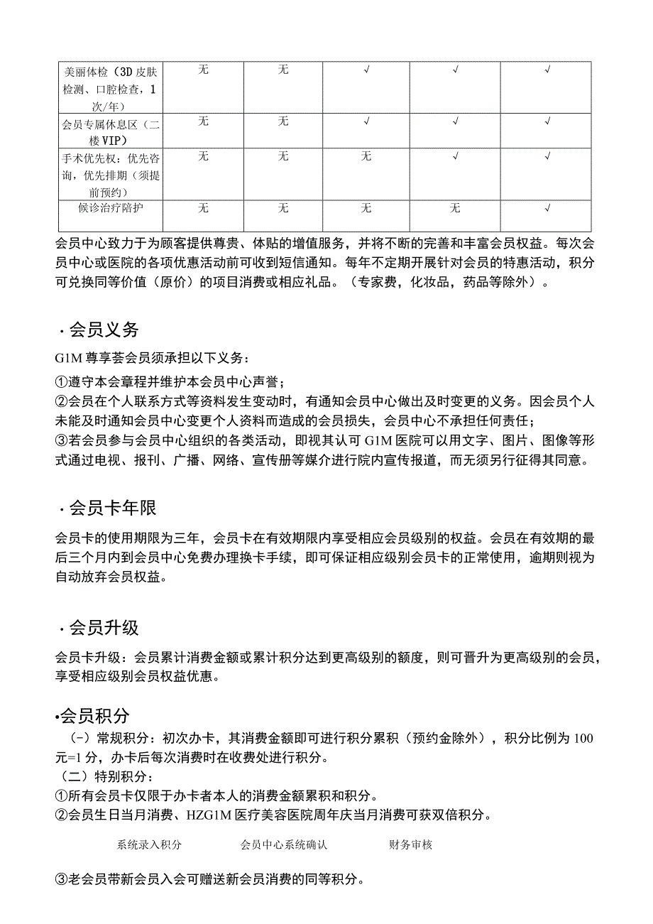 医美整形医院会员中心会员章程.docx_第3页