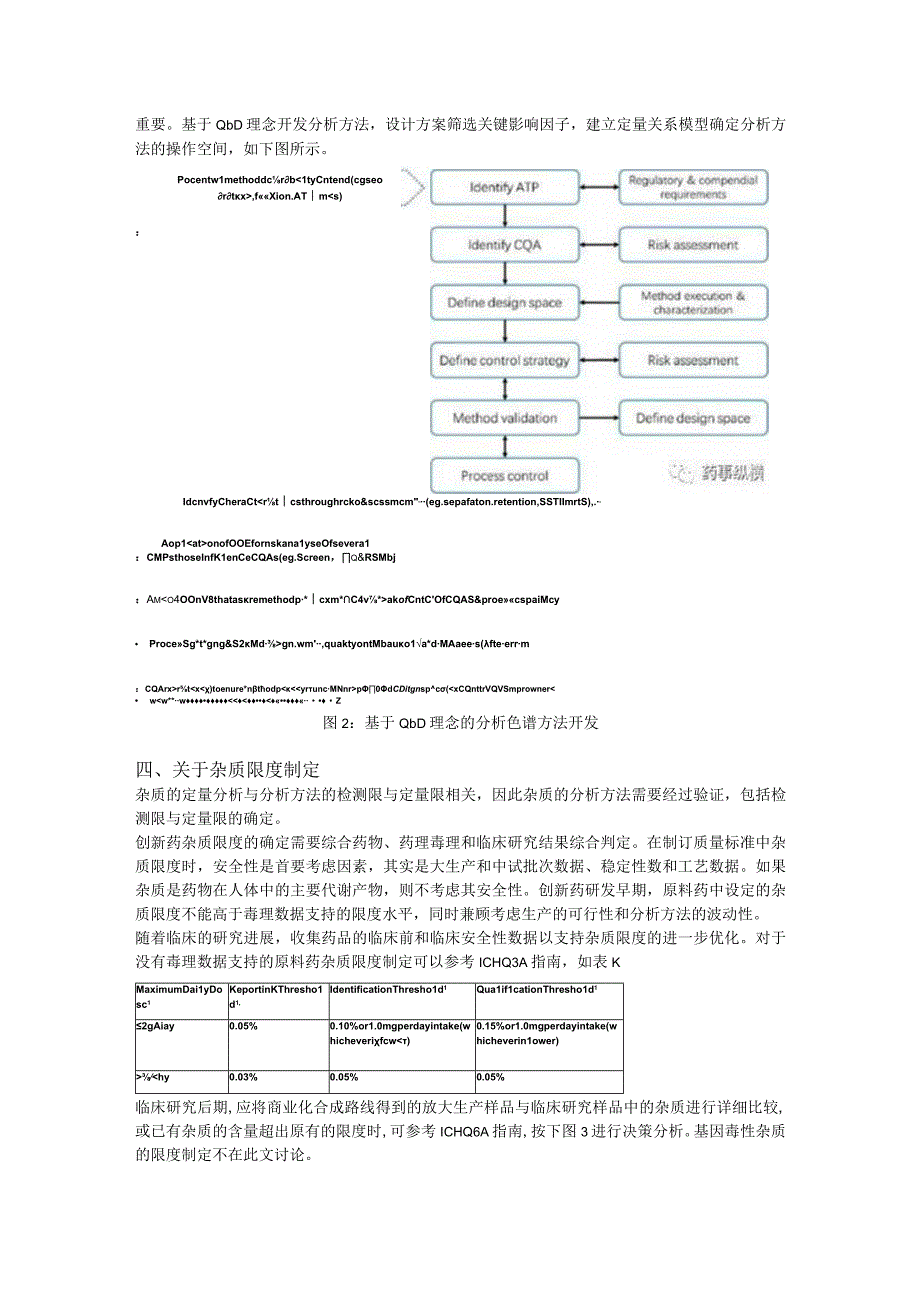 原料药有机杂质控制思路与趋势.docx_第3页