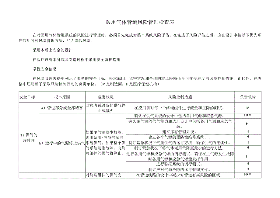 医用气体管道风险管理检查表.docx_第1页