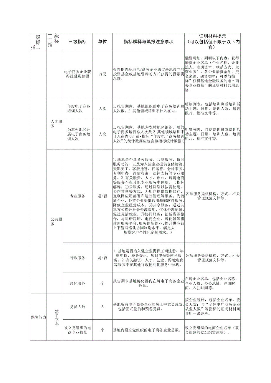 南昌市电子商务示范基地.docx_第2页