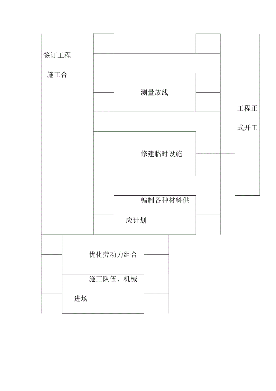 农村断头公路建设项目工程施工部署方案.docx_第3页