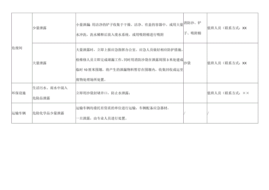 厂区发生泄漏突发事件的应急措施.docx_第2页