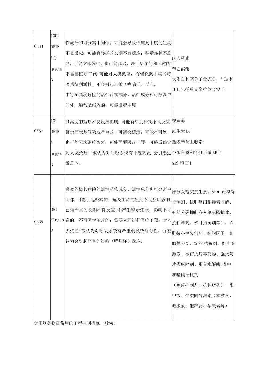 制药企业公司特定职业病危害因素的管理.docx_第2页