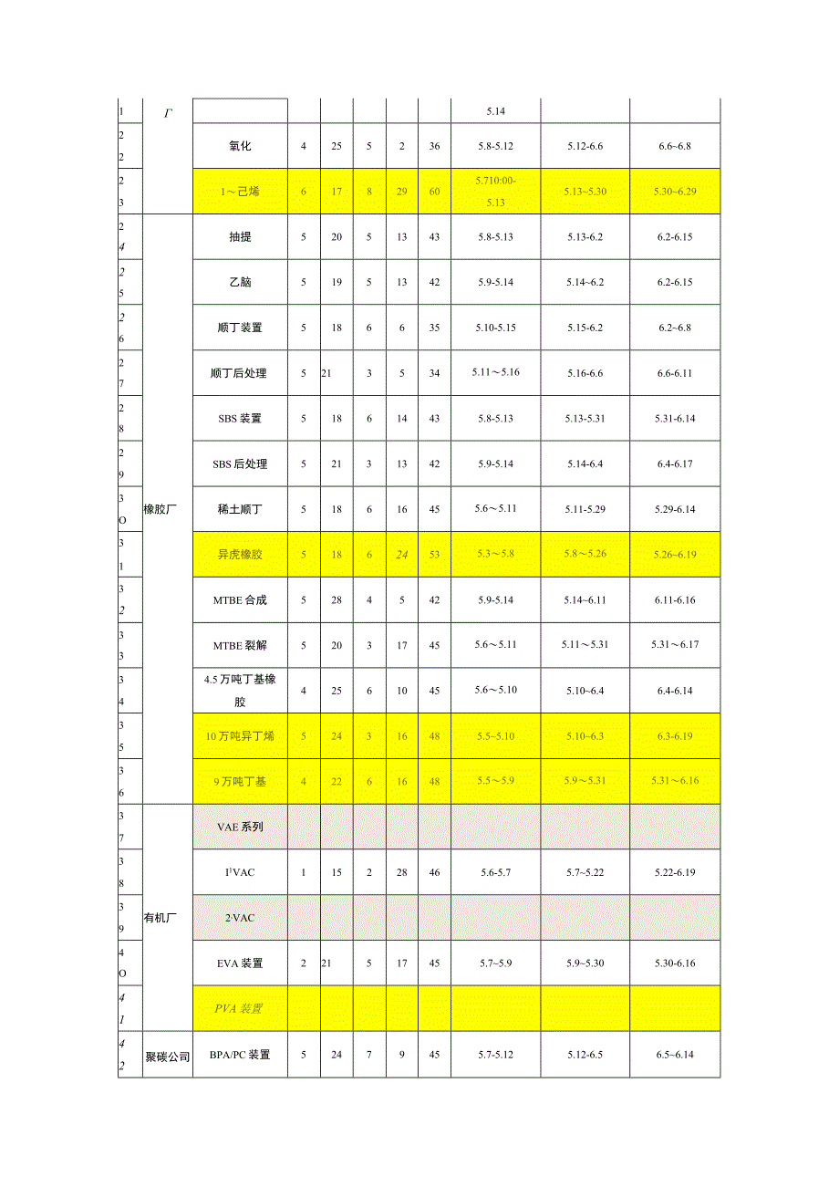 化工厂检修开停工安排统筹图及说明.docx_第2页