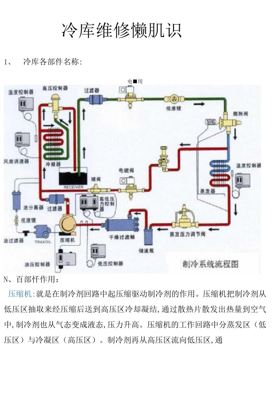 冷库维修知识.docx_第1页